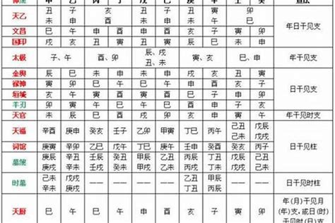 八字用神意思